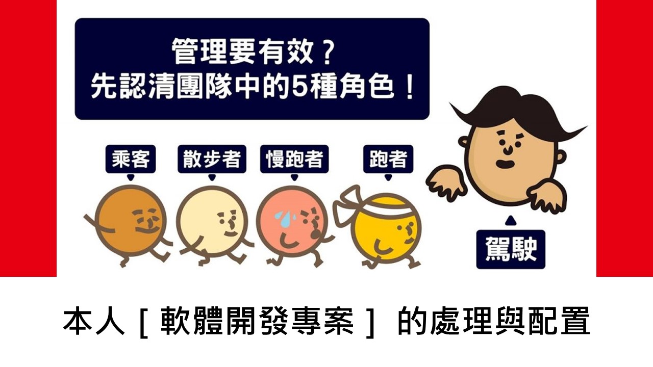 [商業][管理]帶領專案團隊中，判別5種角色並給予不同的工作配置